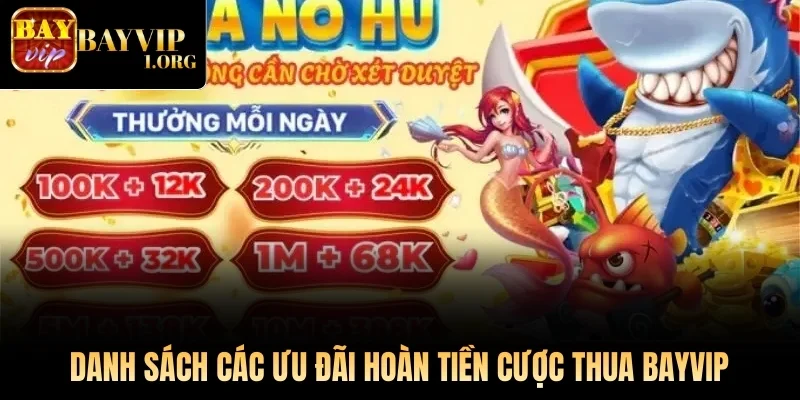 Danh sách các ưu đãi hoàn tiền cược thua Bayvip 